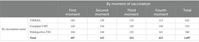 Satisfaction with vaccination services and its relationship to emotional responses of service users in Lima. LEGADO’s quality management model as a public solution to promote citizen emotional well-being during pandemic